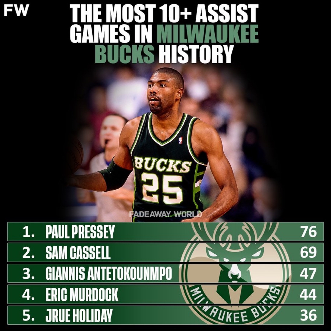 赛后全明星赛传出新动向；密尔沃基雄鹿队长鼓劲；管理层表态——球迷炸锅；心理建设被强调的简单介绍-开云