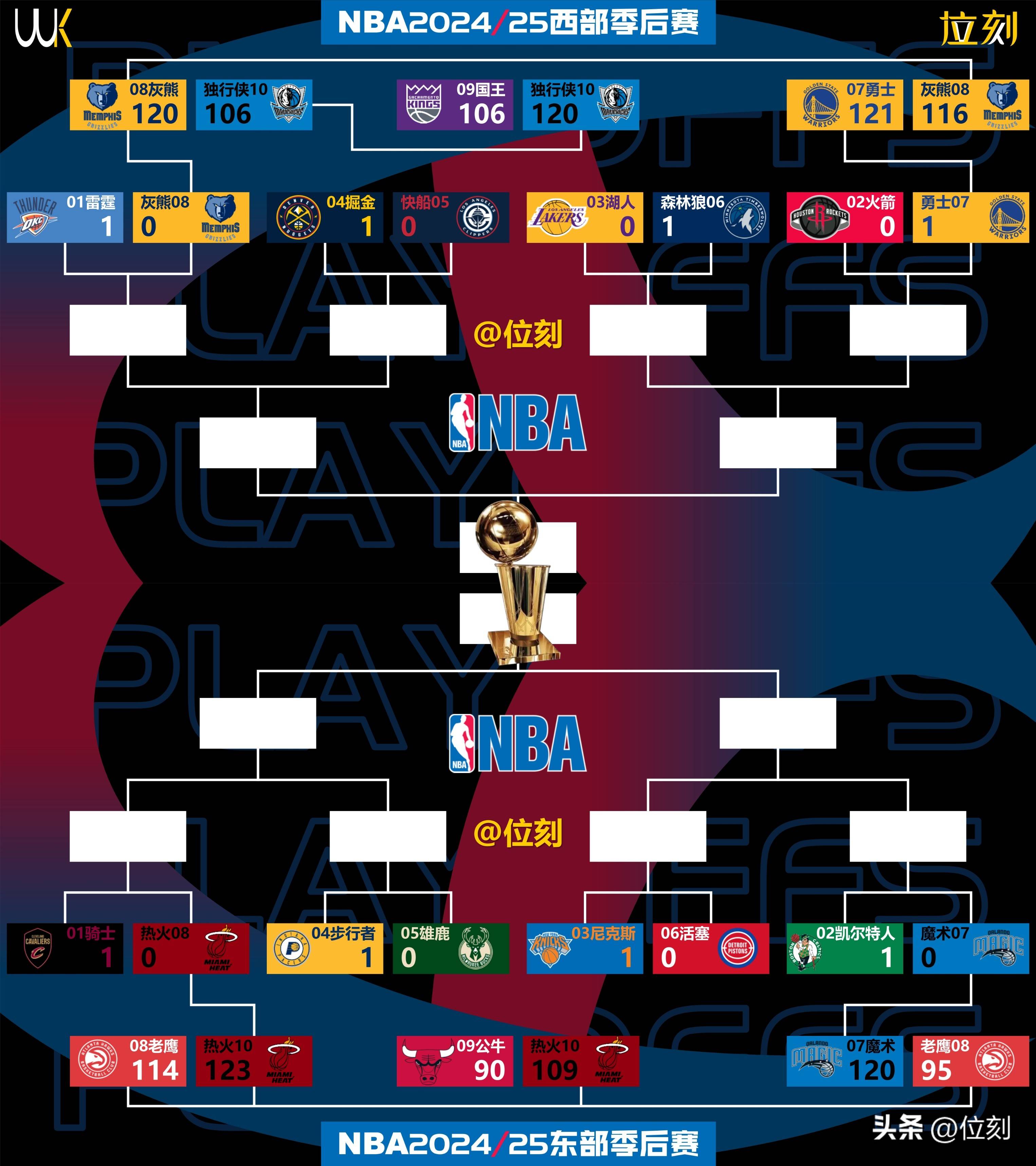 关于NBA季后赛赛程吃紧；波士顿凯尔特人关键时刻单刀错失；态度坚定；球队文化再被提及的信息-kaiyun